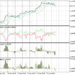 i_trend