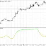 normalized_macd