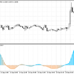 t3_velocity_2