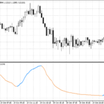rsi_experiment_extended