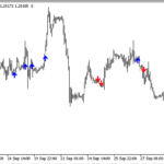 adx_fractal_signals