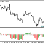 anchored_momentum