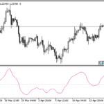 blau_candlestick_index