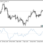 blau_trend_momentum