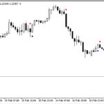 cci_dots