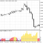 changeofvolatility