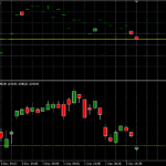 chartonchart