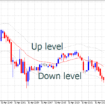 custom_moving_average_levels