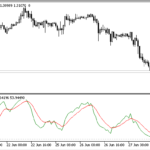 dinapoli_preferred_stochastic