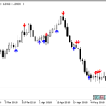 divergence_candles