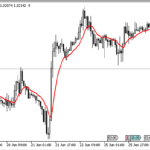 ema_with_trend_adjustment