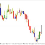 swingchart-1