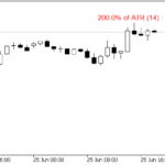 atr_value_indicator