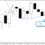 alert_crossing_moving_average_nth_bar