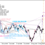 harmonicpatternfinderv3