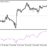 eurx