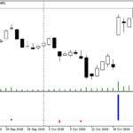 gaps_ohlc