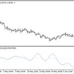 investor_preference_index