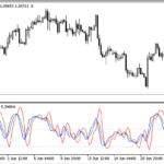 kdj_averages