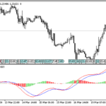 lr_macd