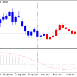 macd_crossing_the_zero_level_scolor_candles4