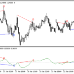 macd_divergence-1