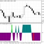 ma_ac_stochastic_signal