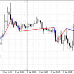 ma_zigzag_trend