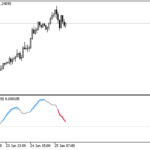 moving_slope_rate_of_change_-_extended