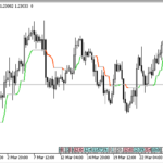 magic_trend