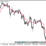 minmax_ma