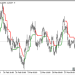 mod_atr_trailing_stop