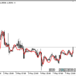 modeling_the_market