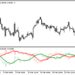 open_oscillator
