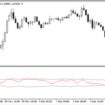 overbought_oversold