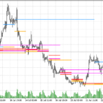 peak_lines_by_price_histogram