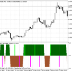 rsi_ac_stochastic_signal