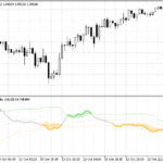 relative_volatility_index