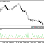 range_contraction