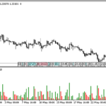 range_histogram