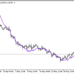 reverse_engineering_rsi