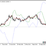 reverse_macd