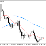 sar_index_based_on_ma