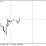 sets_the_chart_scale