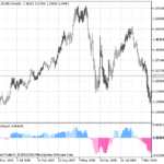 sintrend