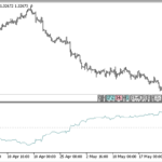 smart_money_pressure_oscillator