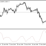 standard_deviation_moving_average_ratio