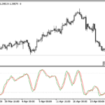 stochastic_slow
