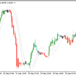 t3_price_overlay