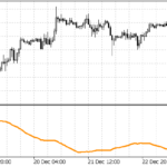 ulcerindex
